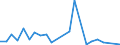 Stock or flow: Imports / Raw materials: Total / Geopolitical entity (partner): Iceland / Unit of measure: Thousand euro / Geopolitical entity (reporting): Italy