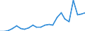 Stock or flow: Imports / Raw materials: Total / Geopolitical entity (partner): Iceland / Unit of measure: Thousand euro / Geopolitical entity (reporting): Netherlands