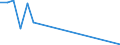 Stock or flow: Imports / Raw materials: Total / Geopolitical entity (partner): Iceland / Unit of measure: Thousand euro / Geopolitical entity (reporting): Austria