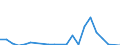 Stock or flow: Imports / Raw materials: Total / Geopolitical entity (partner): Iceland / Unit of measure: Thousand euro / Geopolitical entity (reporting): Poland