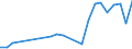 Stock or flow: Imports / Raw materials: Total / Geopolitical entity (partner): Iceland / Unit of measure: Thousand euro / Geopolitical entity (reporting): Portugal