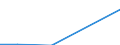 Stock or flow: Imports / Raw materials: Total / Geopolitical entity (partner): Iceland / Unit of measure: Thousand euro / Geopolitical entity (reporting): Slovenia