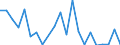 Stock or flow: Imports / Raw materials: Total / Geopolitical entity (partner): Iceland / Unit of measure: Thousand euro / Geopolitical entity (reporting): Finland