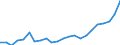 Stock or flow: Imports / Raw materials: Total / Geopolitical entity (partner): Iceland / Unit of measure: Thousand euro / Geopolitical entity (reporting): Sweden