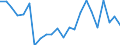 Stock or flow: Imports / Raw materials: Total / Geopolitical entity (partner): Iceland / Unit of measure: Tonne / Geopolitical entity (reporting): European Union - 27 countries (from 2020)