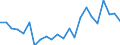 Stock or flow: Imports / Raw materials: Total / Geopolitical entity (partner): Iceland / Unit of measure: Tonne / Geopolitical entity (reporting): Euro area – 21 countries (from 2026)