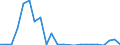 Stock or flow: Imports / Raw materials: Total / Geopolitical entity (partner): Iceland / Unit of measure: Tonne / Geopolitical entity (reporting): Belgium