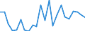 Stock or flow: Imports / Raw materials: Total / Geopolitical entity (partner): Iceland / Unit of measure: Tonne / Geopolitical entity (reporting): Germany