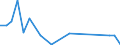 Stock or flow: Imports / Raw materials: Total / Geopolitical entity (partner): Iceland / Unit of measure: Tonne / Geopolitical entity (reporting): Greece