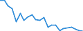 Stock or flow: Imports / Raw materials: Total / Geopolitical entity (partner): Iceland / Unit of measure: Tonne / Geopolitical entity (reporting): Spain