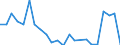 Stock or flow: Imports / Raw materials: Total / Geopolitical entity (partner): Iceland / Unit of measure: Tonne / Geopolitical entity (reporting): France