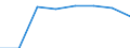 Waste management operations: Recycling / Waste categories: Lead batteries / Unit of measure: Tonne / Geopolitical entity (reporting): Belgium