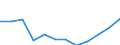 Waste categories: Total waste / Waste management operations: Products put on the market / Unit of measure: Kilograms per capita / Geopolitical entity (reporting): European Union - 27 countries (from 2020)