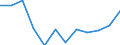 Waste categories: Total waste / Waste management operations: Products put on the market / Unit of measure: Kilograms per capita / Geopolitical entity (reporting): Czechia