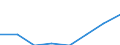 Waste categories: Total waste / Waste management operations: Products put on the market / Unit of measure: Kilograms per capita / Geopolitical entity (reporting): Croatia
