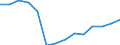 Waste categories: Total waste / Waste management operations: Products put on the market / Unit of measure: Kilograms per capita / Geopolitical entity (reporting): Lithuania