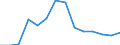 Waste categories: Total waste / Waste management operations: Products put on the market / Unit of measure: Kilograms per capita / Geopolitical entity (reporting): Luxembourg