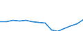 Waste categories: Total waste / Waste management operations: Products put on the market / Unit of measure: Kilograms per capita / Geopolitical entity (reporting): Hungary