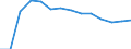 Waste categories: Total waste / Waste management operations: Products put on the market / Unit of measure: Kilograms per capita / Geopolitical entity (reporting): Finland