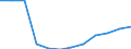 Waste categories: Total waste / Waste management operations: Products put on the market / Unit of measure: Tonne / Geopolitical entity (reporting): Bulgaria