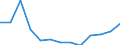 Waste categories: Total waste / Waste management operations: Products put on the market / Unit of measure: Tonne / Geopolitical entity (reporting): Denmark