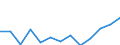 Waste categories: Total waste / Waste management operations: Products put on the market / Unit of measure: Tonne / Geopolitical entity (reporting): Germany