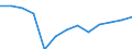 Waste categories: Total waste / Waste management operations: Products put on the market / Unit of measure: Tonne / Geopolitical entity (reporting): Estonia