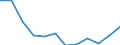 Waste categories: Total waste / Waste management operations: Products put on the market / Unit of measure: Tonne / Geopolitical entity (reporting): Ireland
