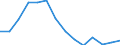Waste categories: Total waste / Waste management operations: Products put on the market / Unit of measure: Tonne / Geopolitical entity (reporting): Greece