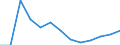 Waste categories: Total waste / Waste management operations: Products put on the market / Unit of measure: Tonne / Geopolitical entity (reporting): Spain