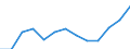 Waste categories: Total waste / Waste management operations: Products put on the market / Unit of measure: Tonne / Geopolitical entity (reporting): France