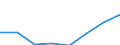 Waste categories: Total waste / Waste management operations: Products put on the market / Unit of measure: Tonne / Geopolitical entity (reporting): Croatia