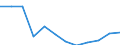 Waste categories: Total waste / Waste management operations: Products put on the market / Unit of measure: Tonne / Geopolitical entity (reporting): Italy