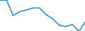 Waste categories: Total waste / Waste management operations: Products put on the market / Unit of measure: Tonne / Geopolitical entity (reporting): Cyprus