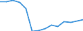Waste categories: Total waste / Waste management operations: Products put on the market / Unit of measure: Tonne / Geopolitical entity (reporting): Lithuania