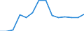 Waste categories: Total waste / Waste management operations: Products put on the market / Unit of measure: Tonne / Geopolitical entity (reporting): Luxembourg