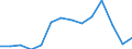 Waste categories: Total waste / Waste management operations: Products put on the market / Unit of measure: Tonne / Geopolitical entity (reporting): Malta