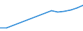 Waste categories: Total waste / Waste management operations: Products put on the market / Unit of measure: Tonne / Geopolitical entity (reporting): Netherlands