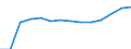 Waste categories: Total waste / Waste management operations: Products put on the market / Unit of measure: Tonne / Geopolitical entity (reporting): Austria