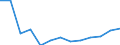 Waste categories: Total waste / Waste management operations: Products put on the market / Unit of measure: Tonne / Geopolitical entity (reporting): Poland
