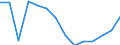 Waste categories: Total waste / Waste management operations: Products put on the market / Unit of measure: Tonne / Geopolitical entity (reporting): Portugal