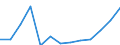 Waste categories: Total waste / Waste management operations: Products put on the market / Unit of measure: Tonne / Geopolitical entity (reporting): Romania