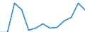 Waste categories: Total waste / Waste management operations: Products put on the market / Unit of measure: Tonne / Geopolitical entity (reporting): Slovenia