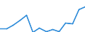 Waste categories: Total waste / Waste management operations: Products put on the market / Unit of measure: Tonne / Geopolitical entity (reporting): Slovakia