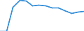 Waste categories: Total waste / Waste management operations: Products put on the market / Unit of measure: Tonne / Geopolitical entity (reporting): Finland