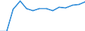 Waste categories: Total waste / Waste management operations: Products put on the market / Unit of measure: Tonne / Geopolitical entity (reporting): Sweden