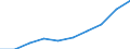 Waste categories: Total waste / Waste management operations: Products put on the market / Unit of measure: Tonne / Geopolitical entity (reporting): Iceland