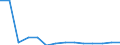Waste categories: Total waste / Waste management operations: Products put on the market / Unit of measure: Tonne / Geopolitical entity (reporting): Norway