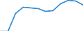 Waste categories: Total waste / Waste management operations: Products put on the market / Unit of measure: Tonne / Geopolitical entity (reporting): United Kingdom