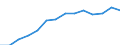 Waste categories: Total waste / Waste management operations: Waste collected / Unit of measure: Kilograms per capita / Geopolitical entity (reporting): Belgium